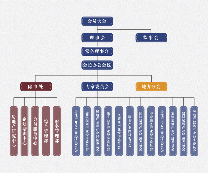 1609206764230152.png 组织架构.png