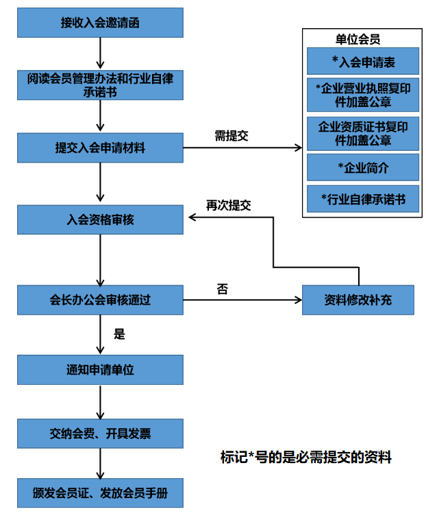 1730209247.png 入会流程图.png